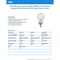 Feit Electric Feit White A15 E12 (Candelabra) Filament LED Bulb Daylight 75 Watt Equivalence 2 pk BPA1575C950WFL2 - alternate 3